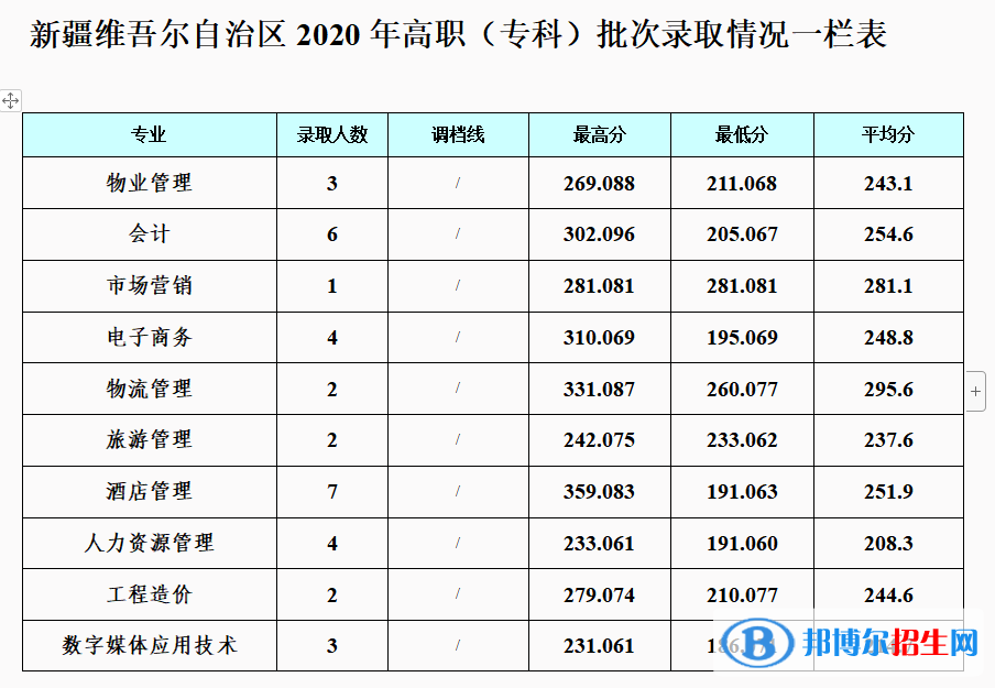2022成都銀杏酒店管理學(xué)院錄取分?jǐn)?shù)線(xiàn)一覽表（含2020-2021歷年）
