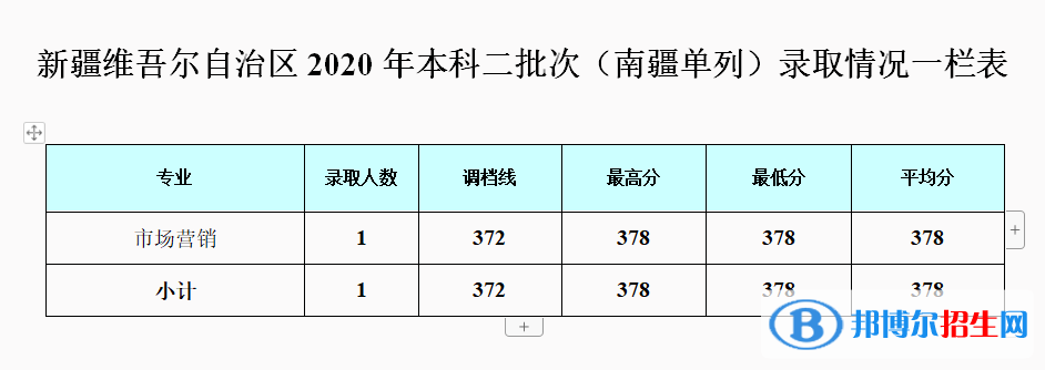 2022成都銀杏酒店管理學(xué)院錄取分?jǐn)?shù)線(xiàn)一覽表（含2020-2021歷年）