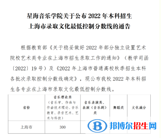 星海音樂學(xué)院2022年各個專業(yè)錄取分?jǐn)?shù)線匯總