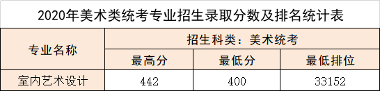 2022廣東松山職業(yè)技術(shù)學(xué)院錄取分數(shù)線一覽表（含2020-2021歷年）