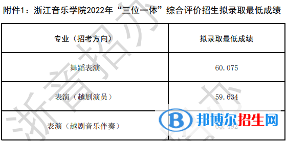 2022浙江音樂學院藝術類錄取分數(shù)線（含2020-2021歷年）