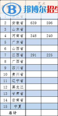 2022無錫商業(yè)職業(yè)技術(shù)學(xué)院藝術(shù)類錄取分?jǐn)?shù)線（含2020-2021歷年）
