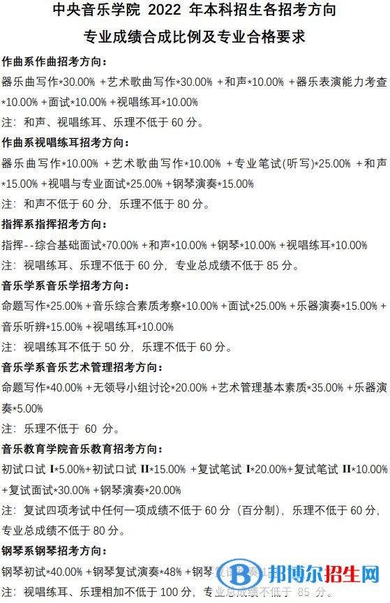 2022中央音樂(lè)學(xué)院藝術(shù)類錄取分?jǐn)?shù)線（含2020-2021歷年）