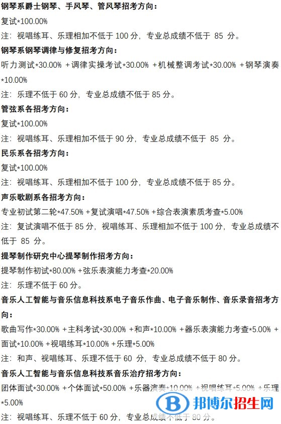 2022中央音樂(lè)學(xué)院藝術(shù)類錄取分?jǐn)?shù)線（含2020-2021歷年）