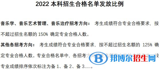 2022中央音樂(lè)學(xué)院藝術(shù)類錄取分?jǐn)?shù)線（含2020-2021歷年）