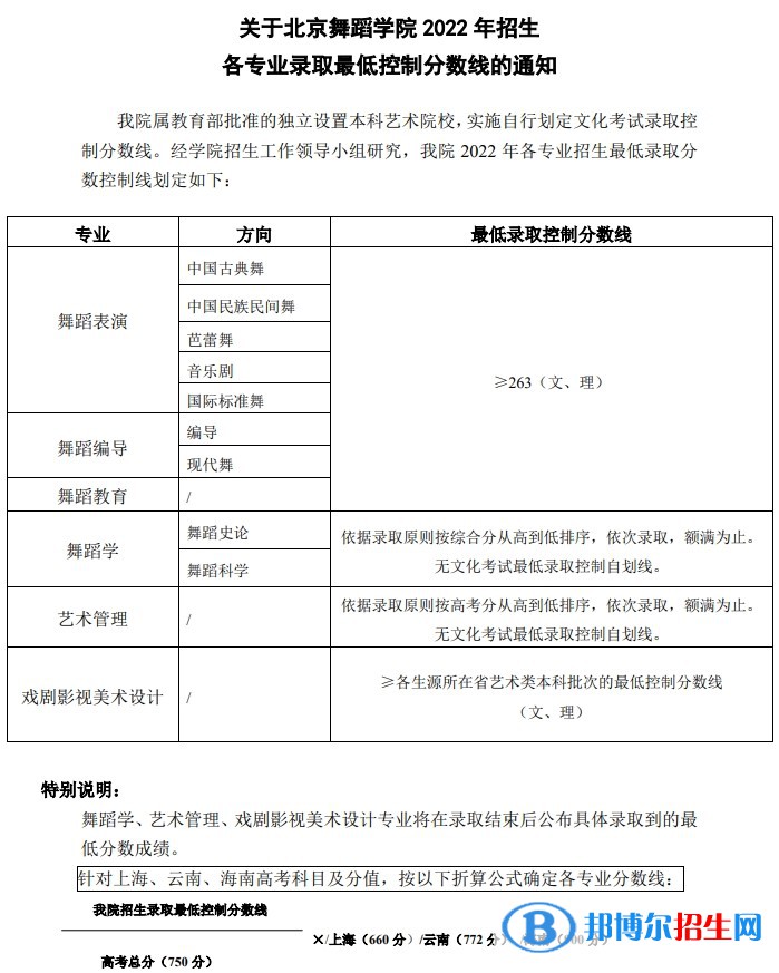 2022北京舞蹈學院藝術(shù)類錄取分數(shù)線（含2020-2021歷年）