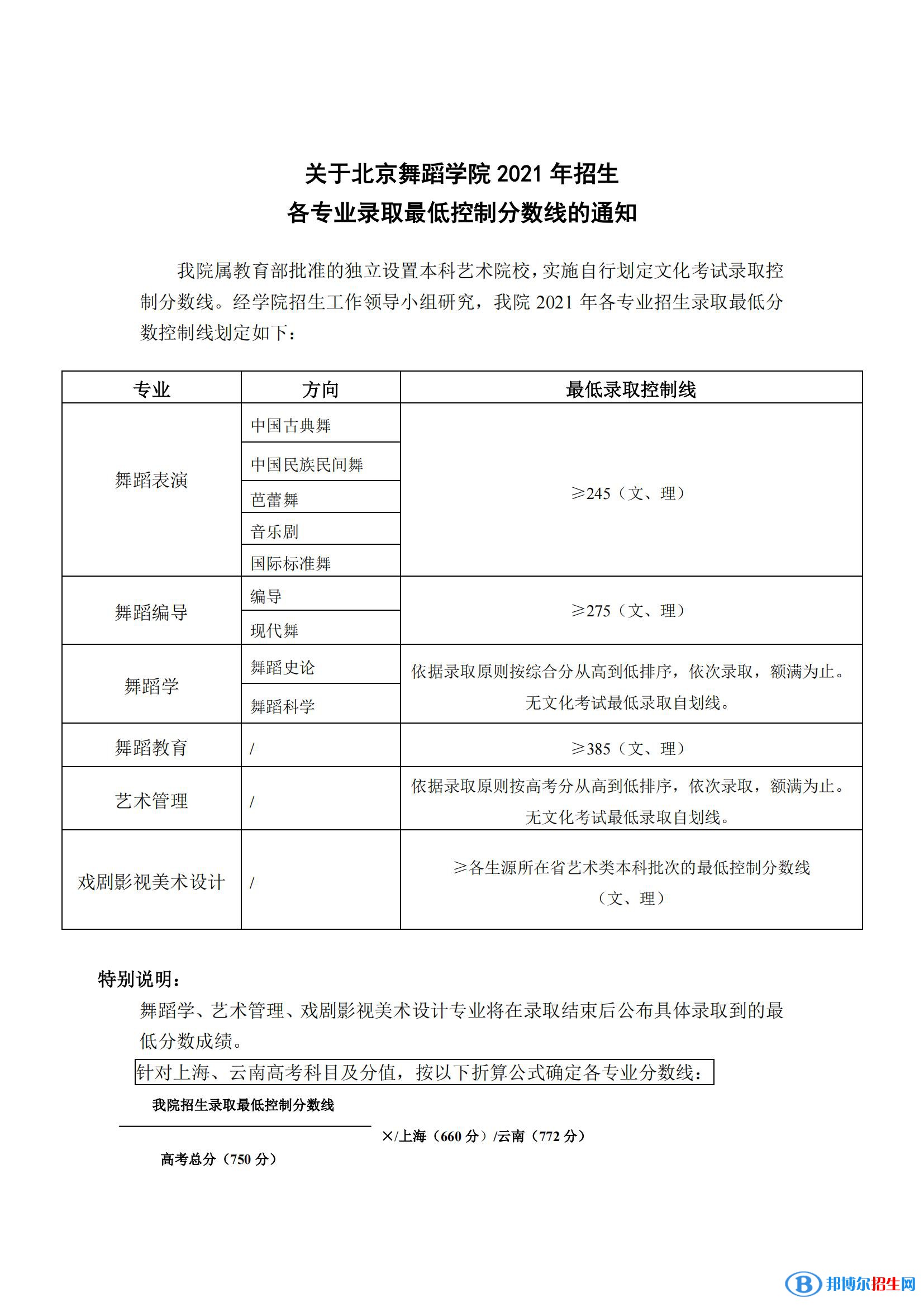 2022北京舞蹈學院藝術(shù)類錄取分數(shù)線（含2020-2021歷年）