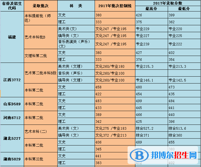 2022重慶對外經(jīng)貿(mào)學院錄取分數(shù)線一覽表（含2020-2021歷年）