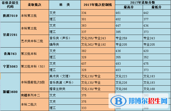2022重慶對外經(jīng)貿(mào)學院錄取分數(shù)線一覽表（含2020-2021歷年）