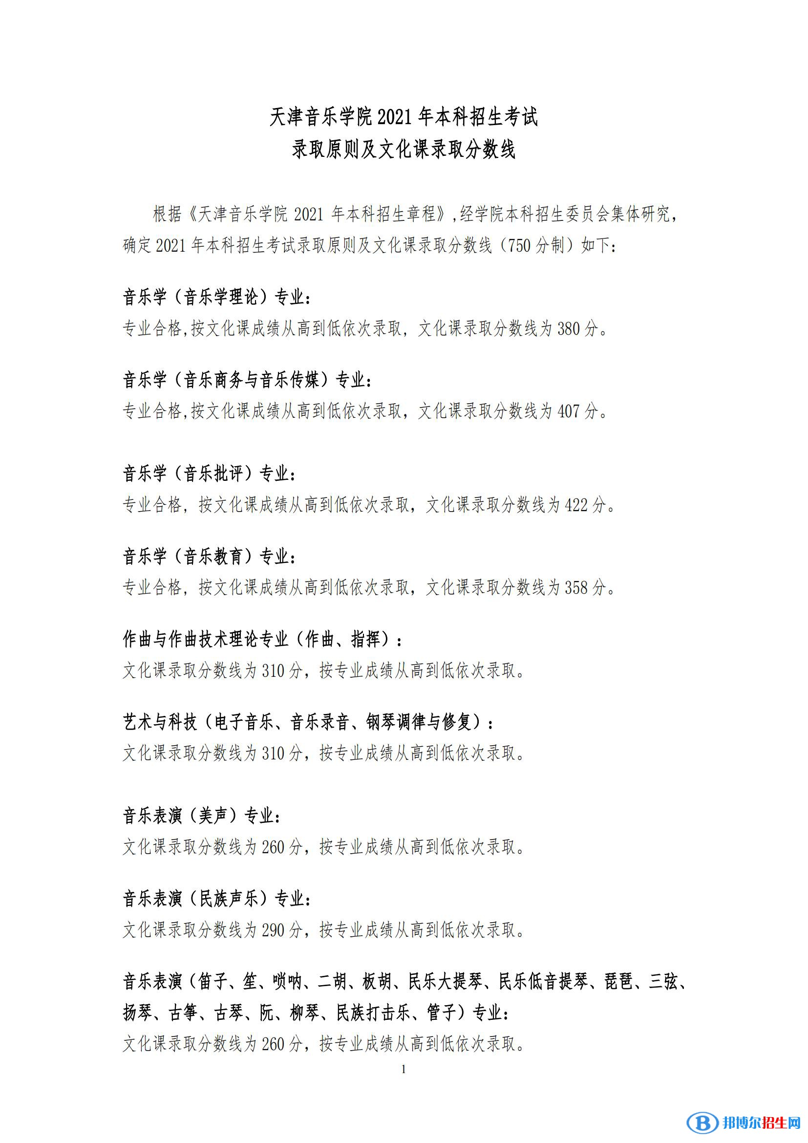 2022天津音樂學院錄取分數(shù)線一覽表（含2020-2021歷年）