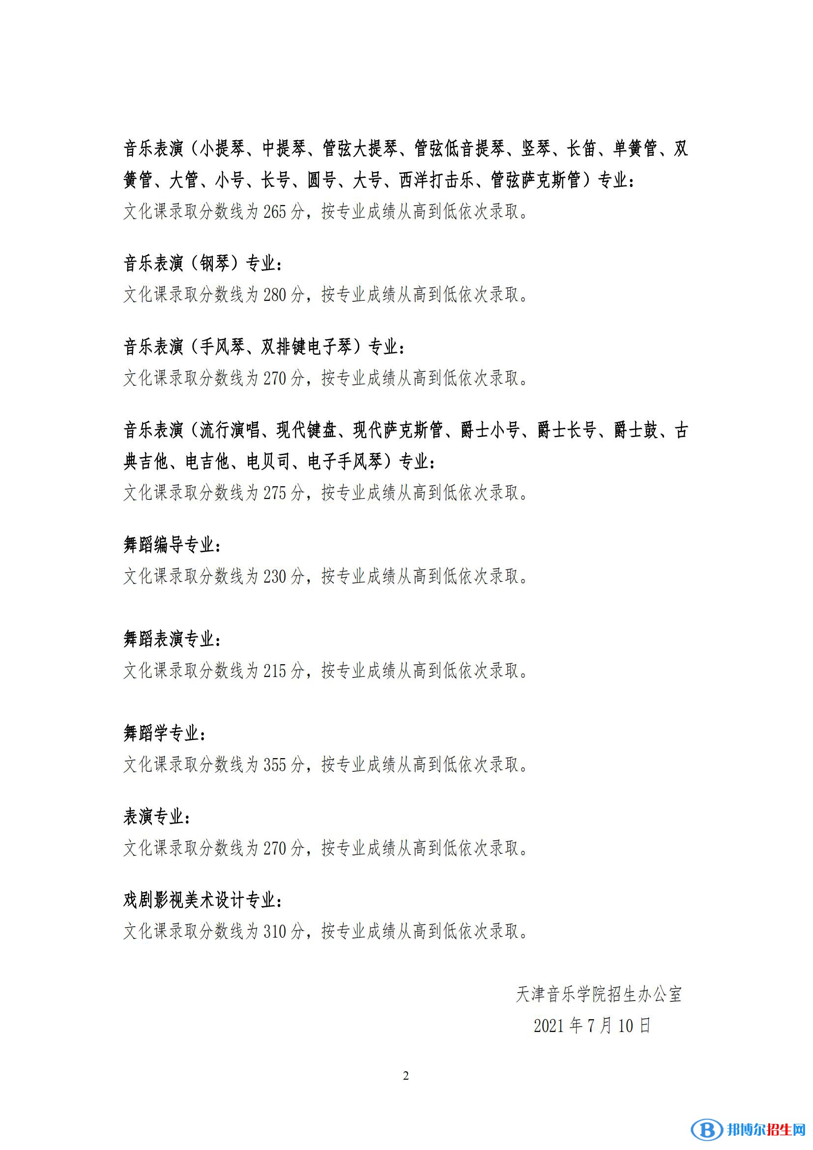 2022天津音樂學院錄取分數(shù)線一覽表（含2020-2021歷年）