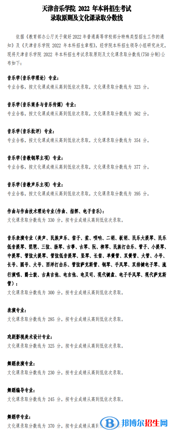 2022天津音樂學院錄取分數(shù)線一覽表（含2020-2021歷年）