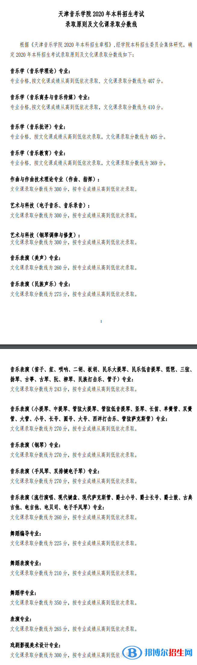 2022天津音樂學院錄取分數(shù)線一覽表（含2020-2021歷年）