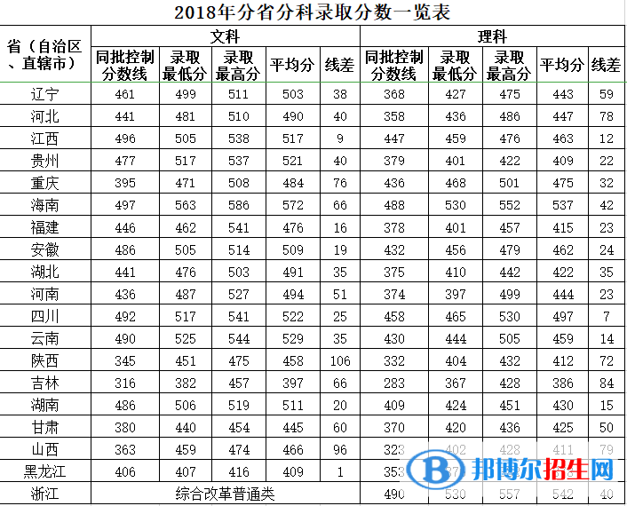 2022廣西中醫(yī)藥大學(xué)賽恩斯新醫(yī)藥學(xué)院錄取分?jǐn)?shù)線(xiàn)一覽表（含2020-2021歷年）