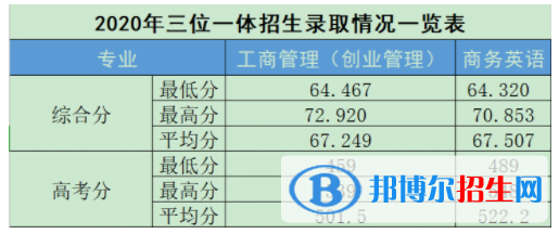 2022上海財(cái)經(jīng)大學(xué)浙江學(xué)院錄取分?jǐn)?shù)線一覽表（含2020-2021歷年）