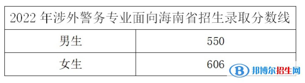 2022浙江警察學(xué)院錄取分數(shù)線一覽表（含2020-2021歷年）