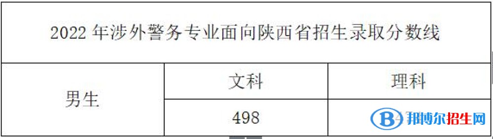 2022浙江警察學(xué)院錄取分數(shù)線一覽表（含2020-2021歷年）