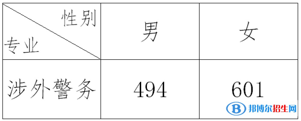 2022浙江警察學(xué)院錄取分數(shù)線一覽表（含2020-2021歷年）