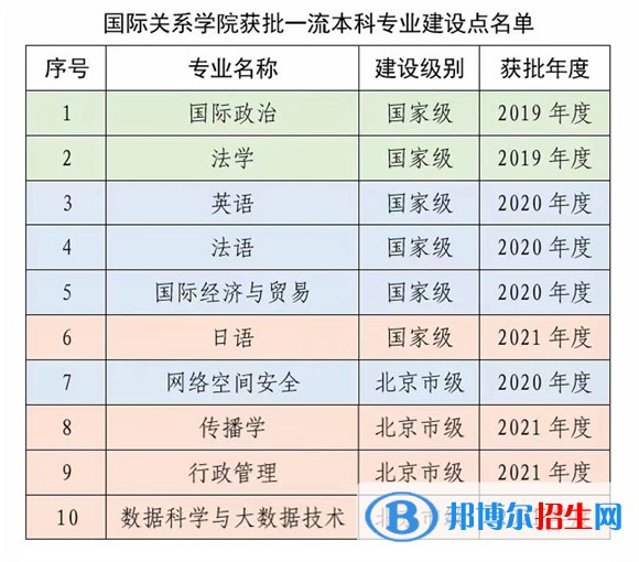 國際關(guān)系學(xué)院是公辦還是民辦學(xué)校，附學(xué)校各專業(yè)學(xué)費(fèi)標(biāo)準(zhǔn)！