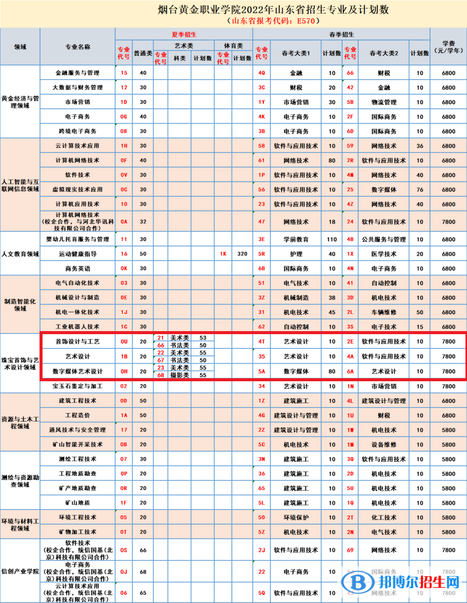 煙臺黃金職業(yè)學(xué)院是公辦還是民辦學(xué)校 附各專業(yè)學(xué)費標(biāo)準(zhǔn)！