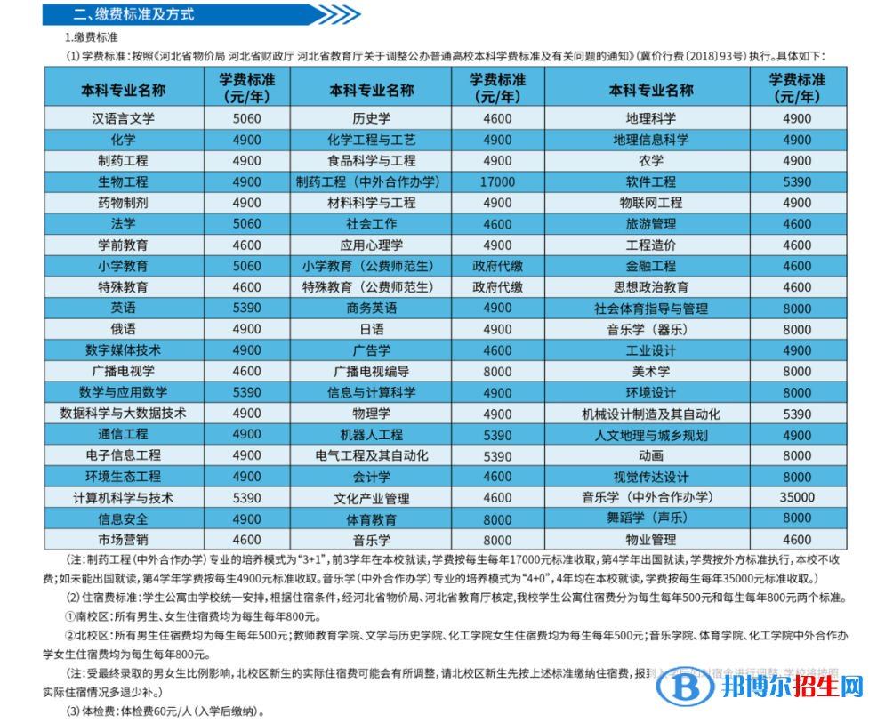 石家莊學(xué)院是公辦還是民辦大學(xué)？（附各專業(yè)學(xué)費(fèi)收費(fèi)標(biāo)準(zhǔn)）