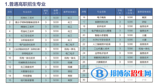 山東化工職業(yè)學(xué)院是公辦還是民辦大學(xué)？（附各專(zhuān)業(yè)學(xué)費(fèi)收費(fèi)標(biāo)準(zhǔn)）