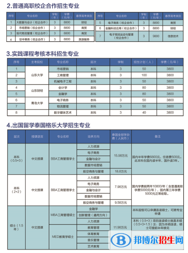 山東化工職業(yè)學(xué)院是公辦還是民辦大學(xué)？（附各專(zhuān)業(yè)學(xué)費(fèi)收費(fèi)標(biāo)準(zhǔn)）