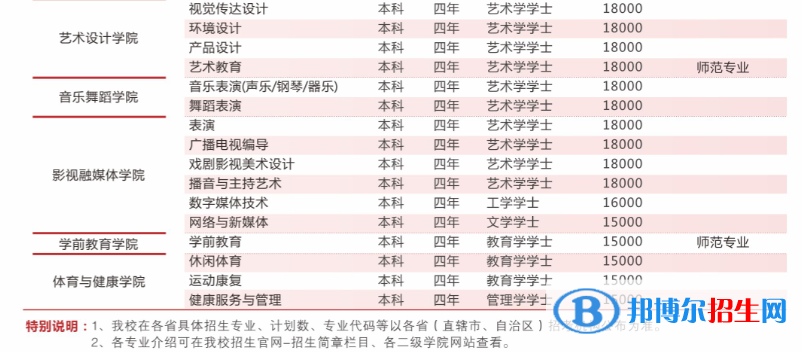 重慶對(duì)外經(jīng)貿(mào)學(xué)院是公辦還是民辦？（附各專業(yè)學(xué)費(fèi)收費(fèi)標(biāo)準(zhǔn)）