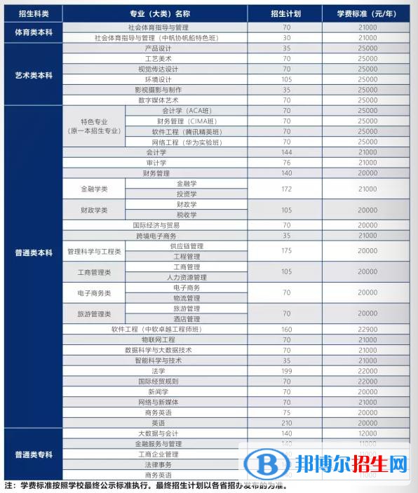 武漢學(xué)院是公辦還是民辦？（附各專業(yè)學(xué)費收費標(biāo)準）
