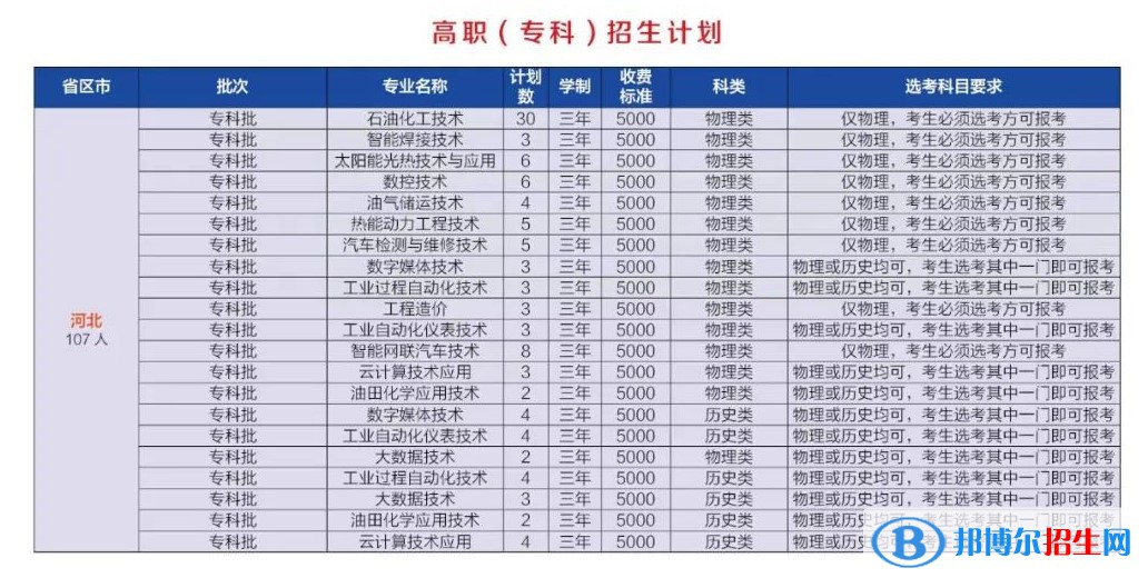 河北石油職業(yè)技術(shù)大學(xué)是公辦還是民辦大學(xué)？各專業(yè)學(xué)費(fèi)收費(fèi)標(biāo)準(zhǔn)