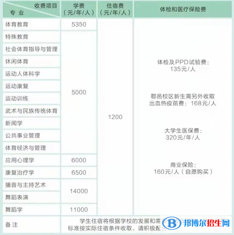 西安體育學(xué)院是公辦還是民辦大學(xué)？（附各專業(yè)學(xué)費收費標準）