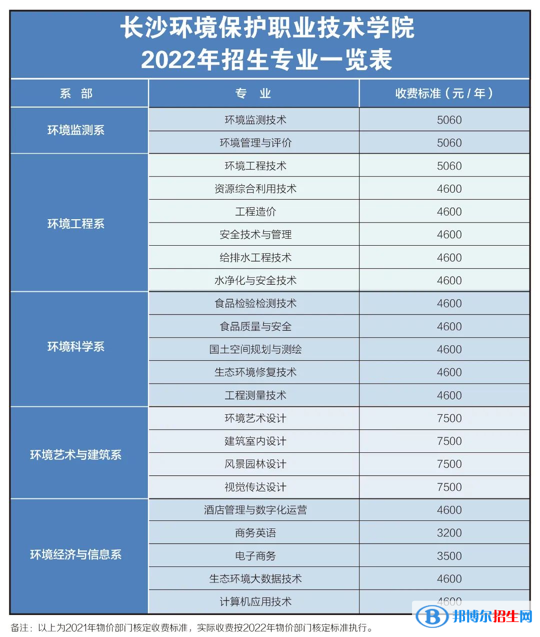 長沙環(huán)境保護職業(yè)技術(shù)學(xué)院是公辦還是民辦？（附各專業(yè)收費標(biāo)準(zhǔn)）