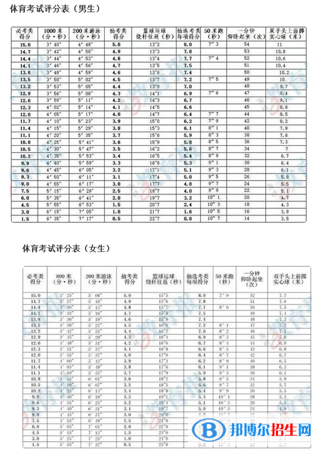 2023年廈門中考體育考試科目和評(píng)分標(biāo)準(zhǔn)規(guī)定