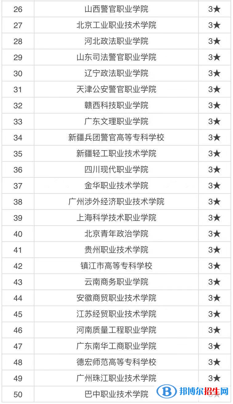全國(guó)十大警察專科學(xué)校排名