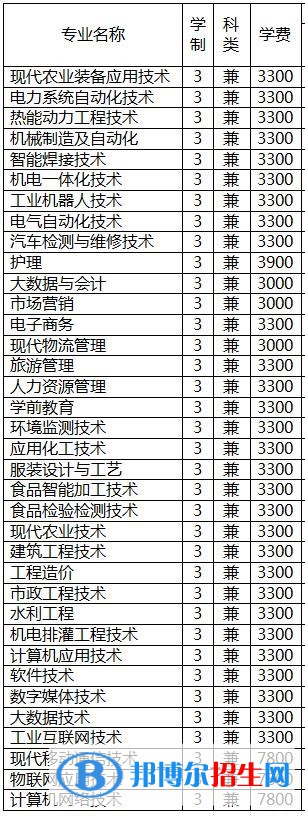 2023年新疆石河子職業(yè)技術(shù)學院單招專業(yè)有哪些？