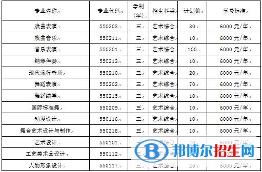 2023年山西藝術(shù)職業(yè)學(xué)院單招專業(yè)有哪些？