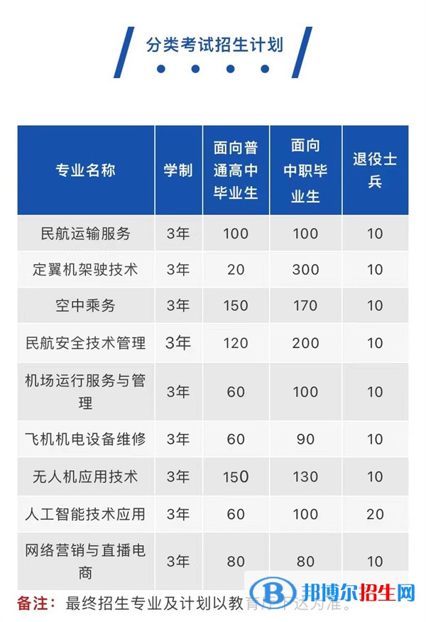 宿州航空職業(yè)學(xué)院2022分類考試招生專業(yè)有哪些？