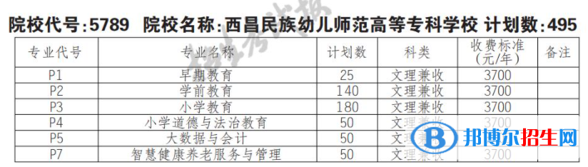 2023年西昌民族幼兒師范高等?？茖W(xué)校單招專業(yè)有哪些？
