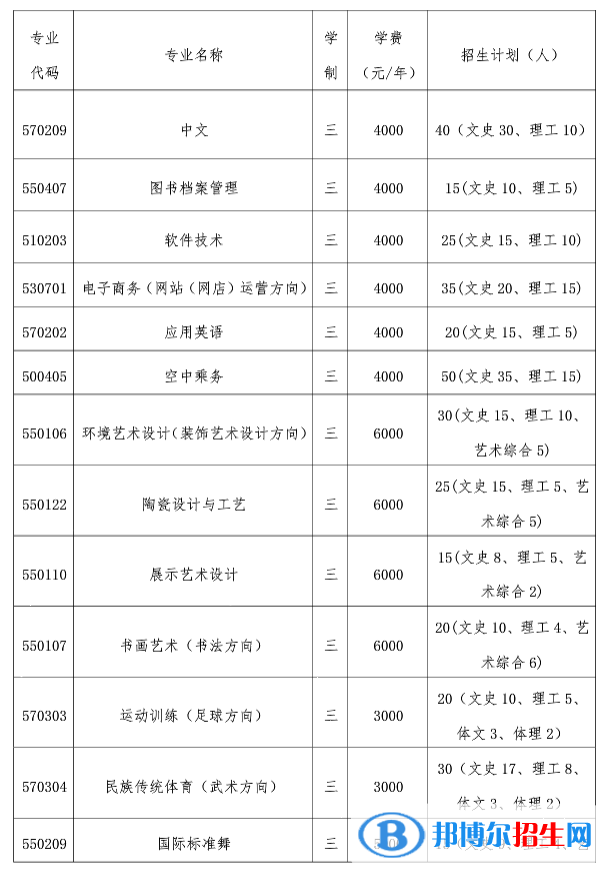 2023年晉中師范高等?？茖W(xué)校單招專業(yè)有哪些？