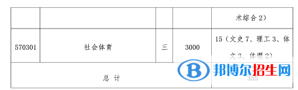 2023年晉中師范高等專科學(xué)校單招專業(yè)有哪些？