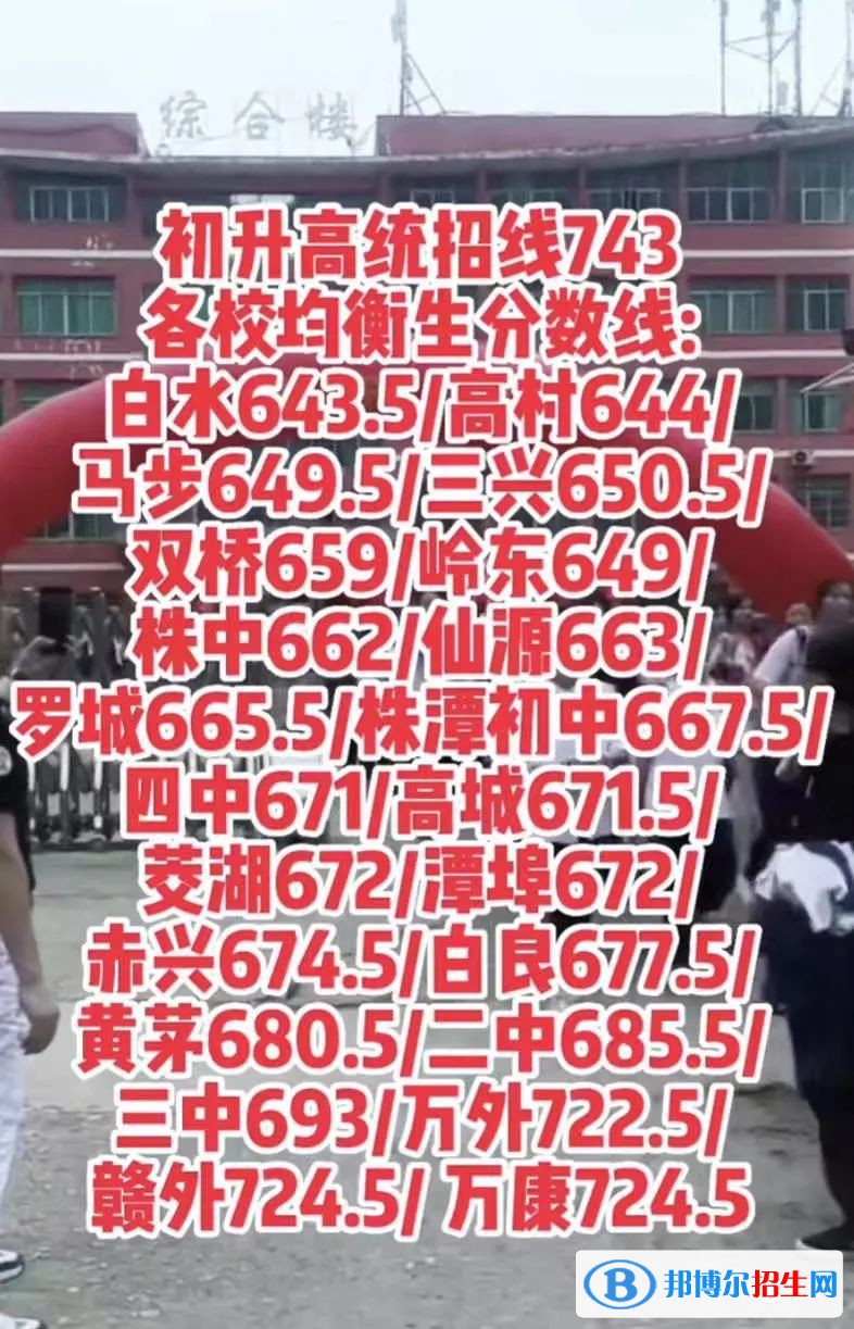 萬載中學2022錄取分數(shù)線（2023參考）