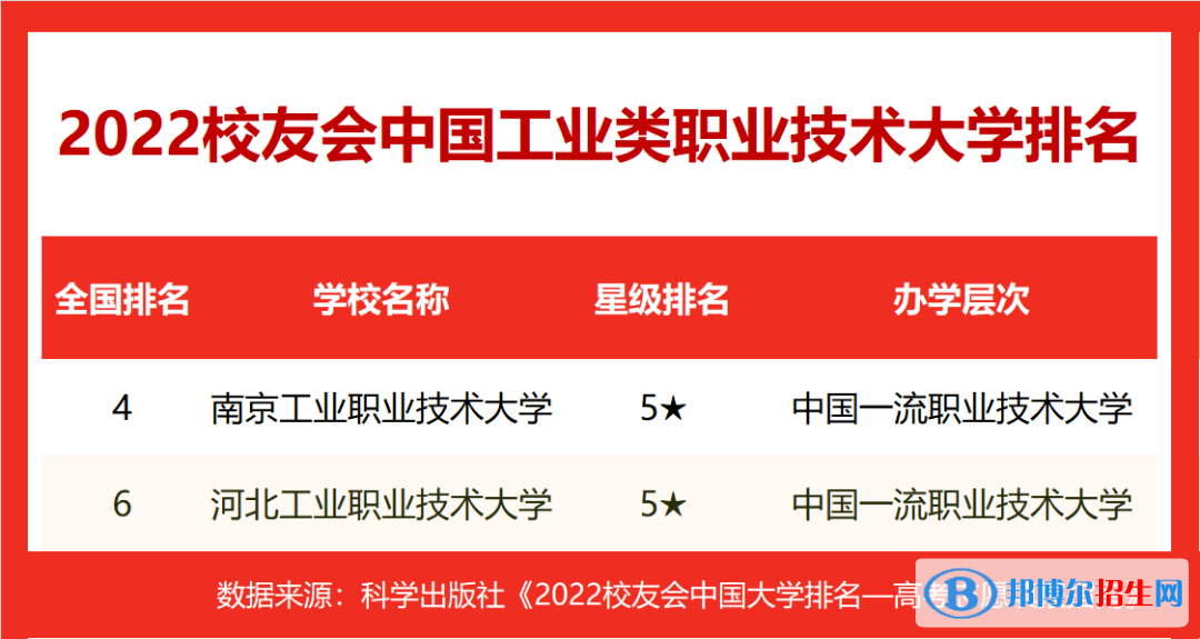 2023中國十大工業(yè)大學排名