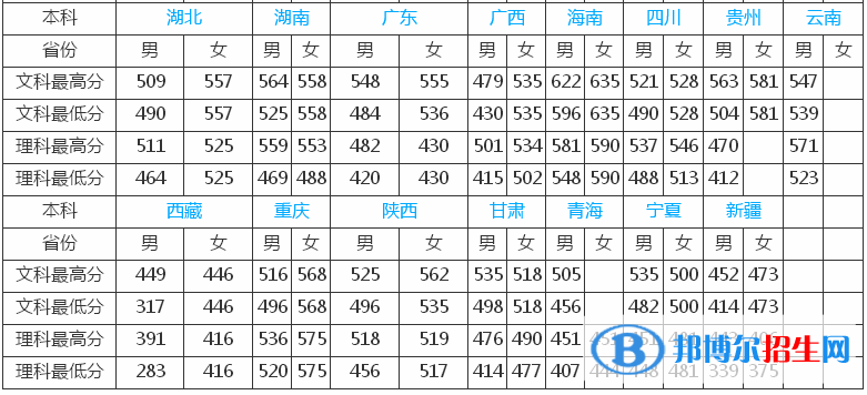 鐵道警察學(xué)院是幾本？是985和211嗎？