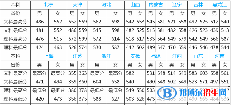 鐵道警察學(xué)院是幾本？是985和211嗎？