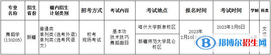2023年新疆師范大學音樂類、舞蹈類專業(yè)普通本科招生簡章