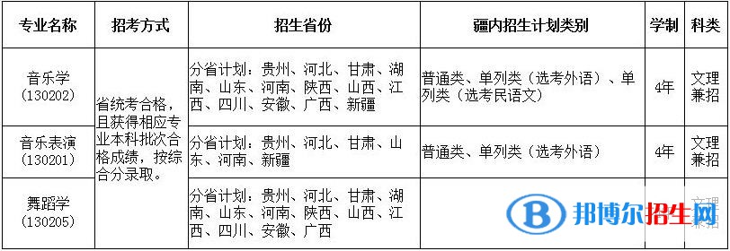2023年新疆師范大學音樂類、舞蹈類專業(yè)普通本科招生簡章