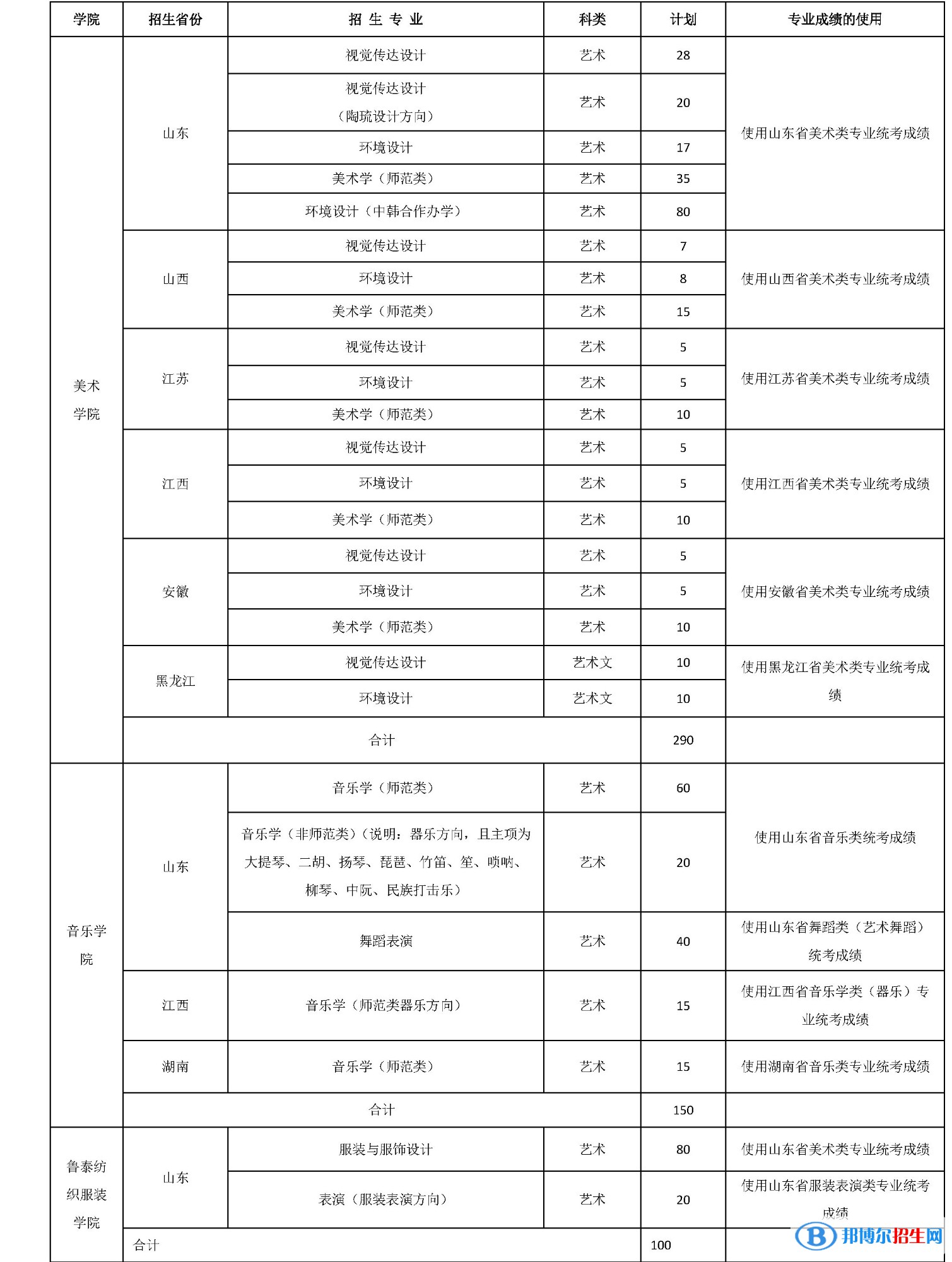 2023年山東理工大學(xué)藝術(shù)類(lèi)專(zhuān)業(yè)招生簡(jiǎn)章