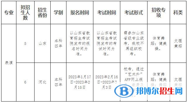 2023年新疆師范大學(xué)體育學(xué)院表演專業(yè)普通本科招生簡(jiǎn)章【疆外】