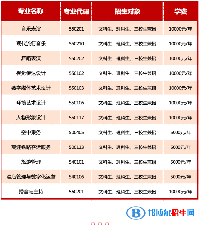 云南文化藝術(shù)職業(yè)學院單招2023年學費一覽表