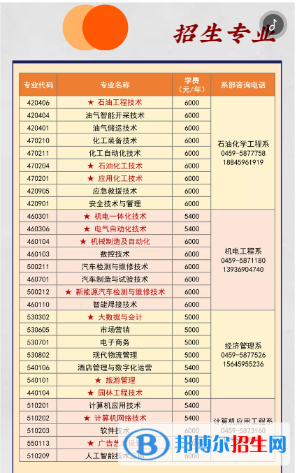 大慶職業(yè)學(xué)院單招2023年學(xué)費(fèi)一覽表